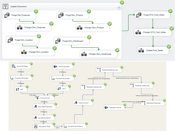build ssis etl pipelines with error handling, and incremental loads