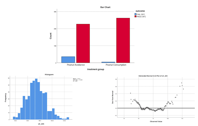 do spss statistical analysis for medical and health research