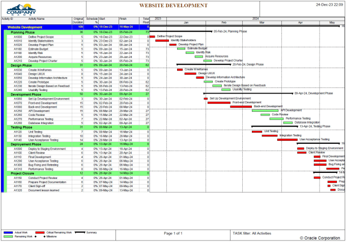 Create gantt chart in primavera p6, ms project or ms excel by ...