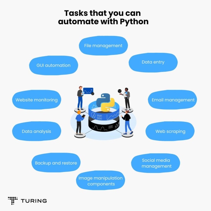 Create python tkinter application to automate your business by ...