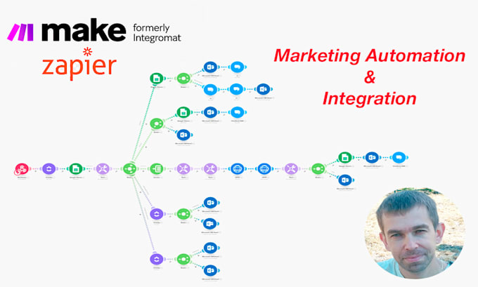 fix or create integromat or make com scenarios from 1 hour