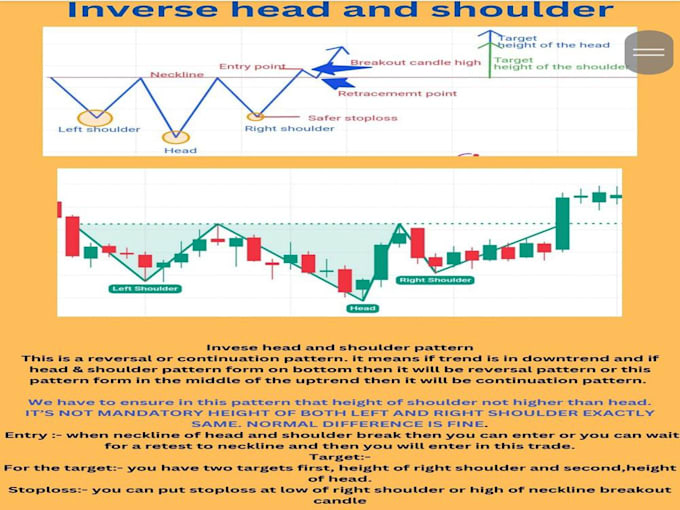 provide pro PDF of candlestick and chart patterns
