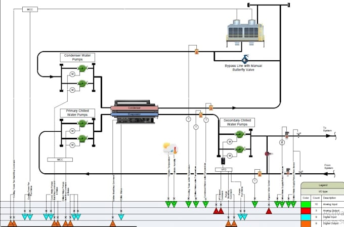 do engineering calculations of hvac system