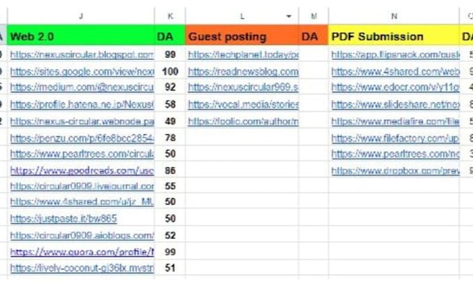 do web 2 0 PDF forum, article submission do follow high da backlink