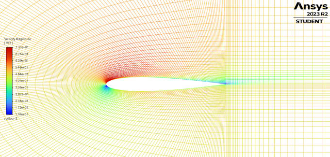 conduct precise ansys simulations for structural, thermal, and fluid analysis