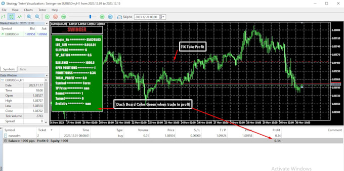 provide mt5 trading setup for profitable swing trading
