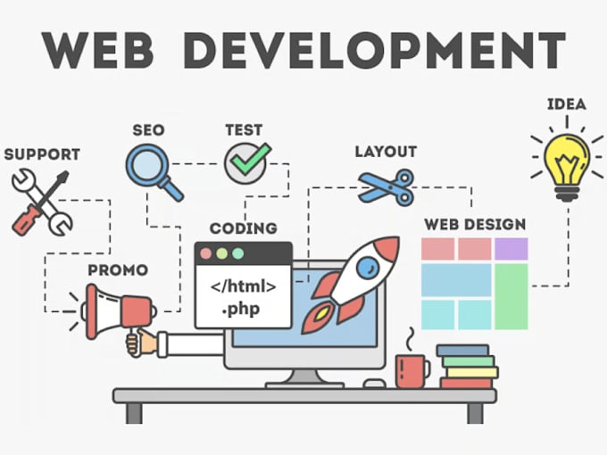 develop and bug fixes PHP and laravel websites professionally
