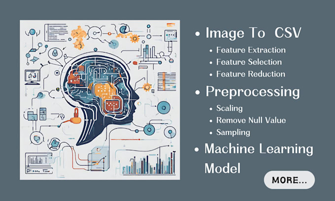 Provide supervised machine learning classification model by Pronoob_mls ...
