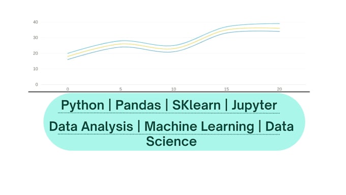 Do data science and machine learning using python jupyter notebook by ...