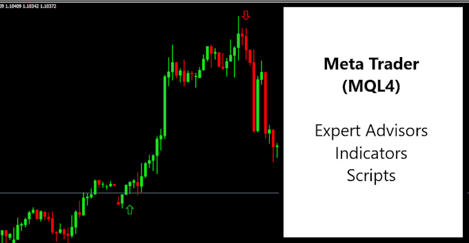 create apps in mt4 using mql4