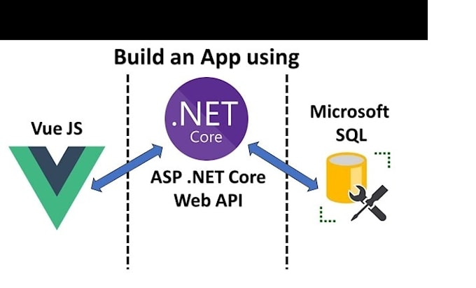 build scalable asp dot net and dot net core web applications