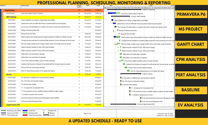 make construction schedules and gantt charts in p6 or ms project
