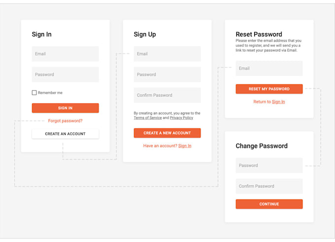 Build a dynamic backend authentication system for you by ...