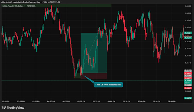 teach all time profitable 1 min ob secret market level get funded in week