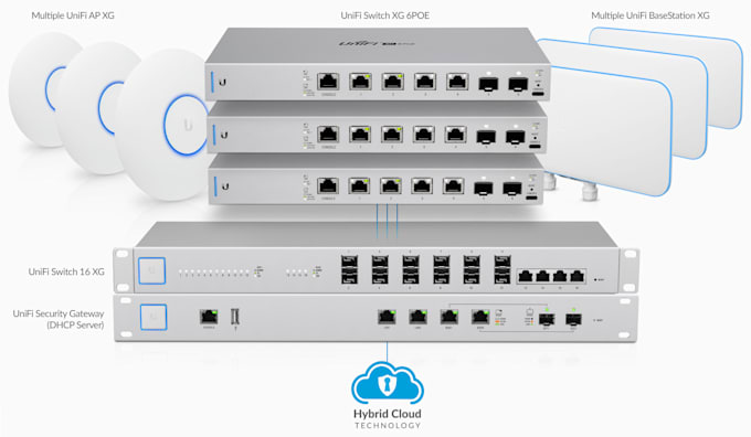 Configure and troubleshoot unifi ubiquiti devices by Oxy4hy4 | Fiverr