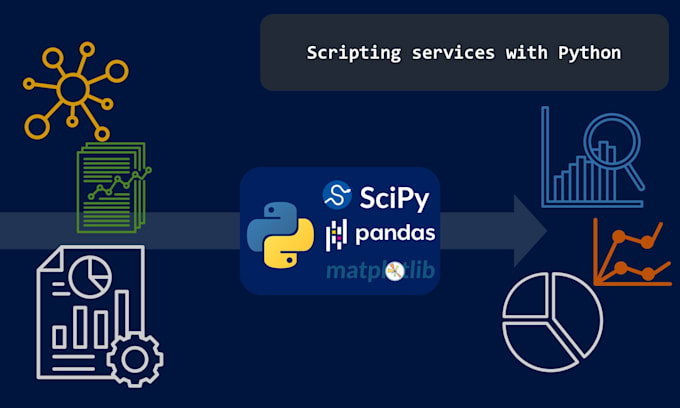 Write your python script by Gbmitev | Fiverr