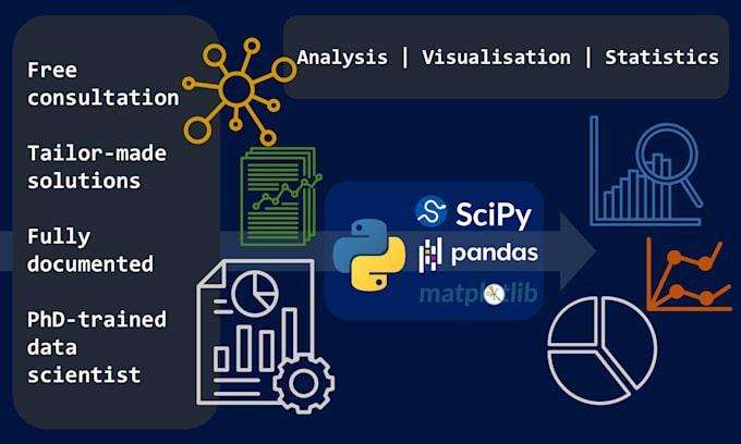 Teach you how to use python by Gbmitev | Fiverr