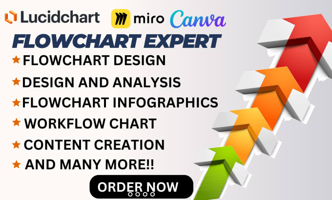 Create flowcharts, data flowchart, workflow chart using lucidchart ...