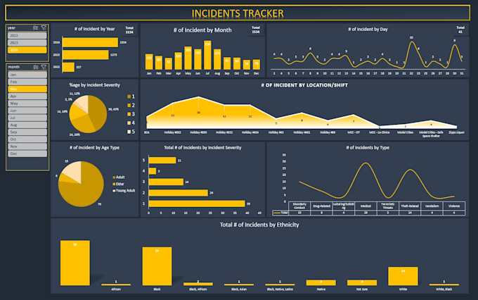 make excel budget planner, sales tracker, in google sheets