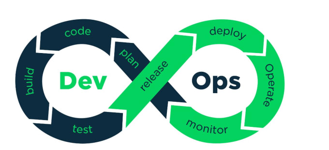 Setup ci cd pipeline using github actions by Bharat_vamsi | Fiverr