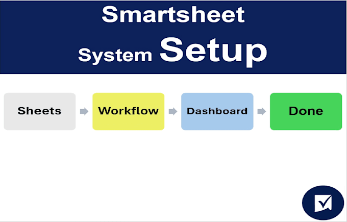 design and automate your smartsheet workflow system