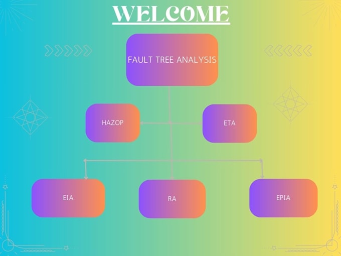 Assist with risk assessment, fault tree and hazop analysis by Jared ...