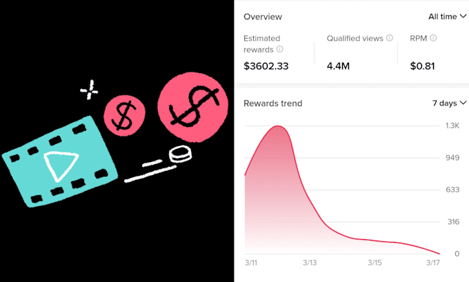 Create usa tiktok account to monetize in all countries by Yousifkhan180 ...