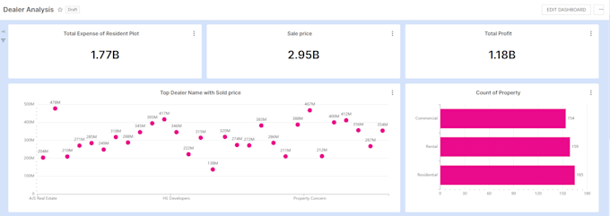 En 24 horas construiré dashboards y reportes útiles de apache superset