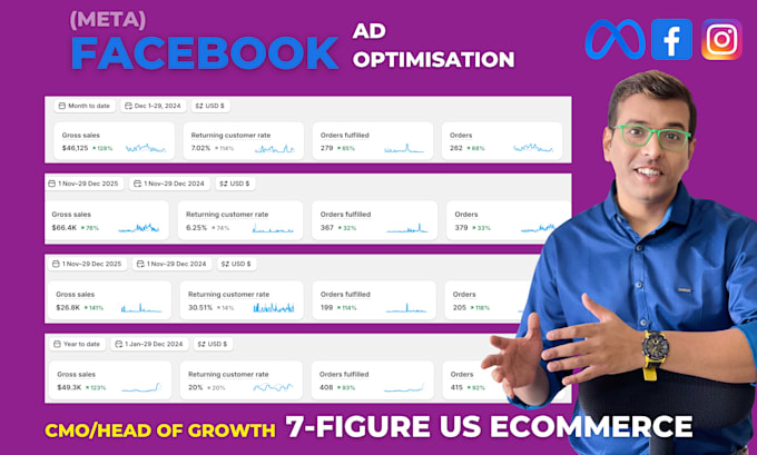 scale your shopify store with profitable facebook ads