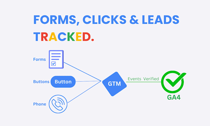 set up ga4 and google tag manager tracking for your website