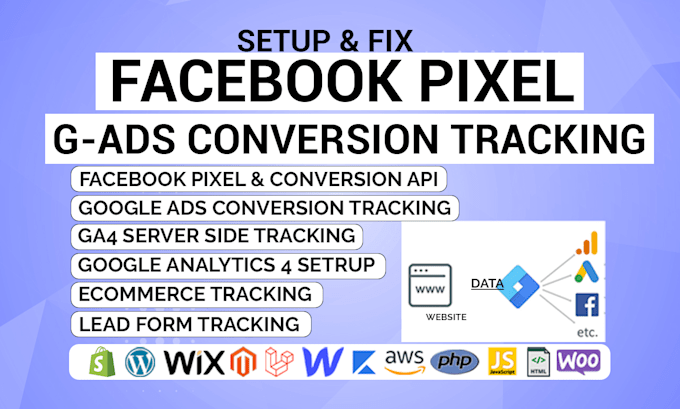 meta facebook pixel api ga4 sever side tracking google ads conversion tracking