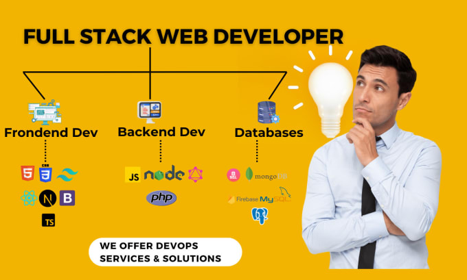 Be your full stack developer react js next js node js by Shams666 | Fiverr
