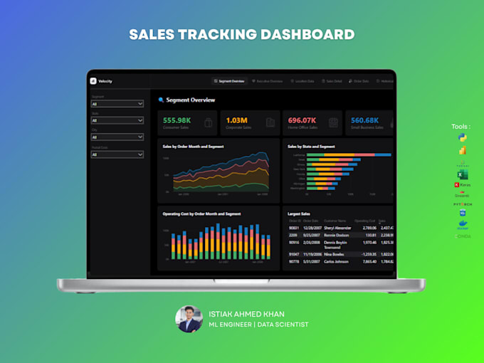 build professional dashboard in power bi and tableau