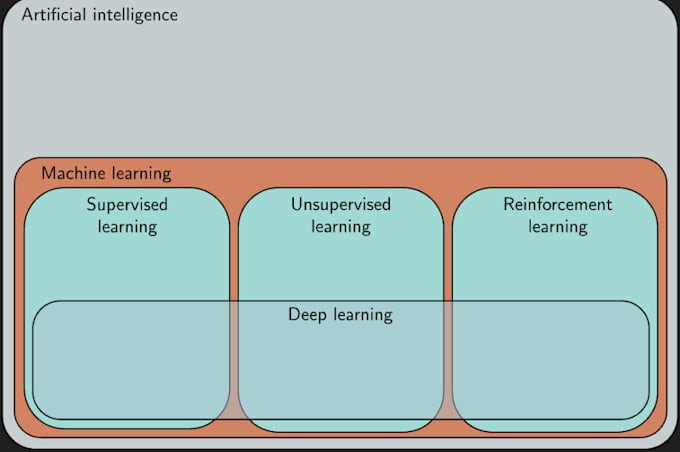Teach you machine learning with python by Aiwasowski | Fiverr