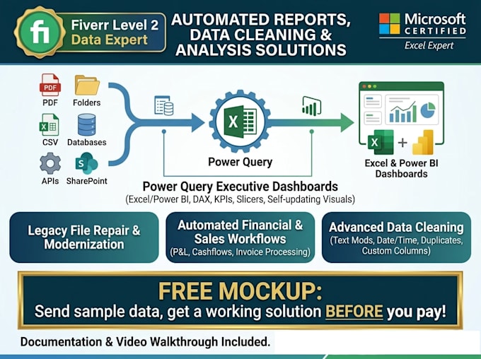 be your excel expert for automation, power query, power pivot, macros