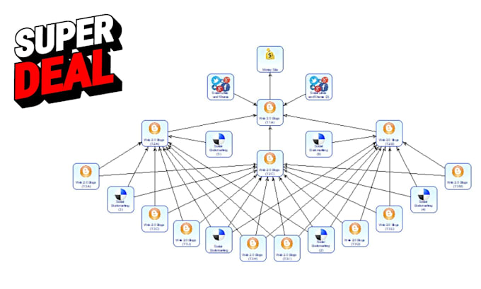 create 1,  3, 12 high da web20 blog backlink using money robot