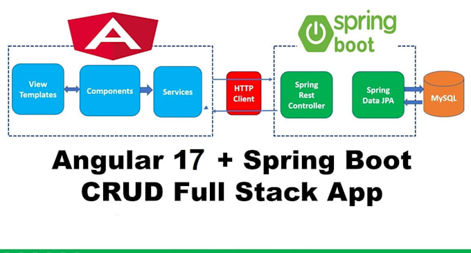 finish your angular and spring application