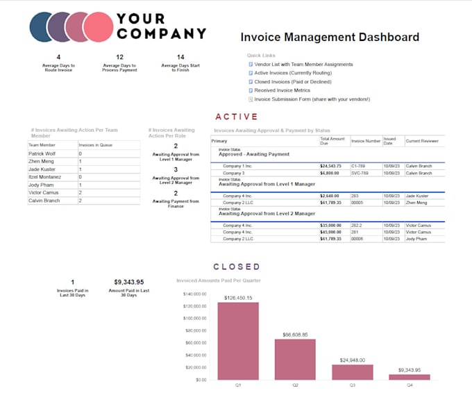 be your smartsheet expert