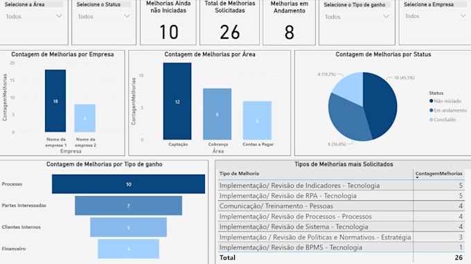 Do data analysis with sql and data viz with power bi and tableau by ...