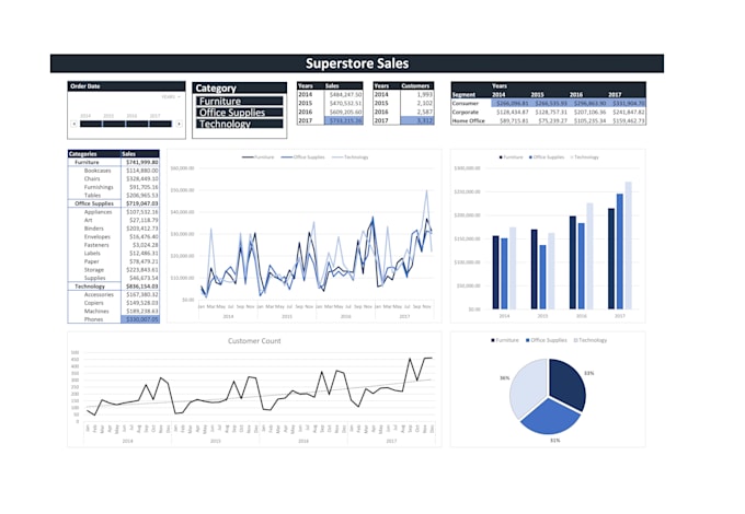 Create a dynamic excel dashboard and report for you by Msmkhan | Fiverr