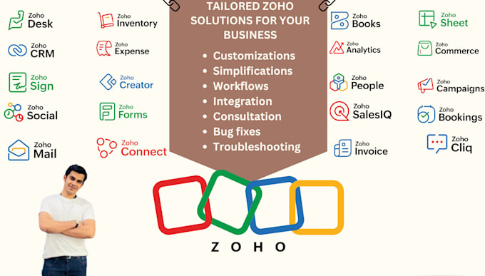 do any tasks in zoho CRM, creator, projects, books, etc