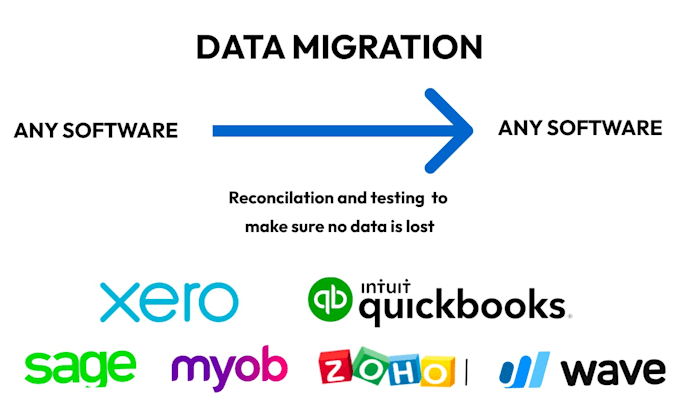 migrate data from any accounting software to quickbooks, xero, wave, sage