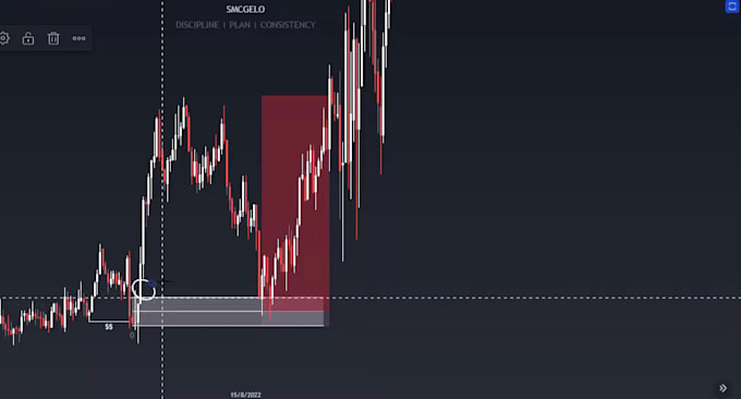 be you forex trading mentor gold analyst