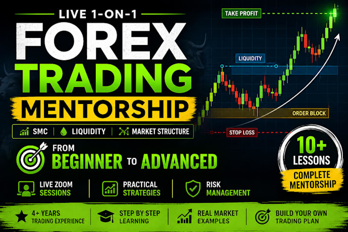 teach you forex trading, smc, liquidity and market structure