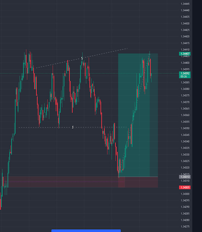 be your forex trading mentor for beginners