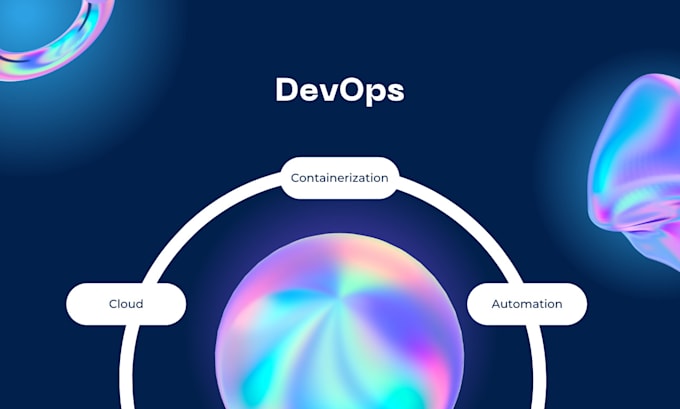 do docker, kubernetes, and AWS cloud related work