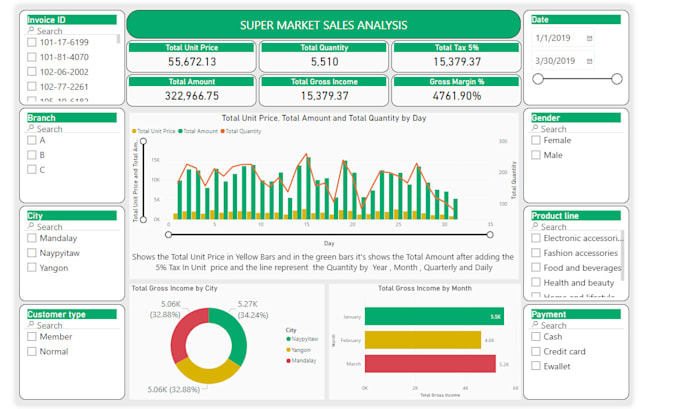 analyze your online ecommerce store