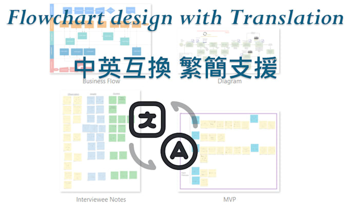 design a professional lucidchart or visio flowchart with translation