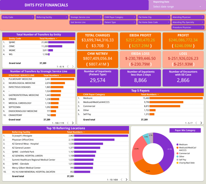 Create custom google spreadsheet dashboard template with formulas and