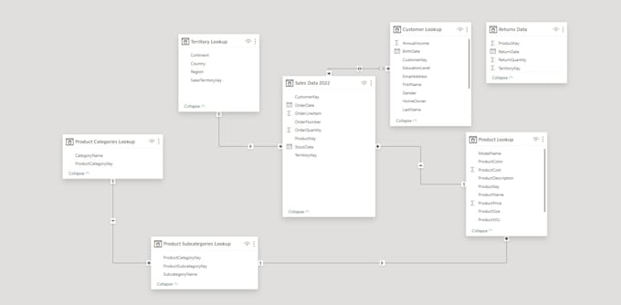 resolve your queries related to power bi
